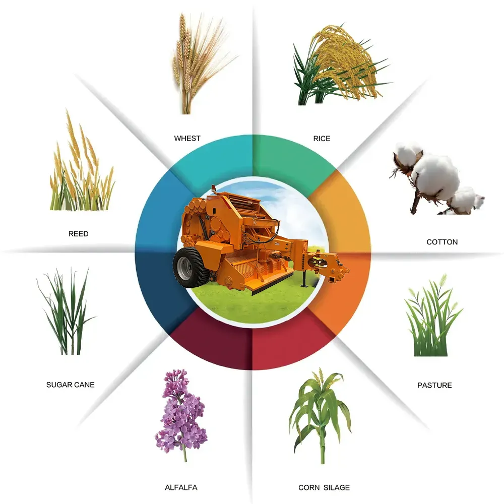 Round Baler Applications