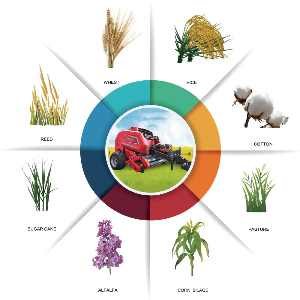 Round Baler Applications